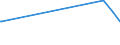 KN 22084091 /Exporte /Einheit = Preise (Euro/Bes. Maßeinheiten) /Partnerland: Faeroeer Inseln /Meldeland: Europäische Union /22084091:Rum und Anderer Branntwein, Gewonnen Durch Destillieren Vergorener Zuckerrohrerzeugnisse, mit Einem Wert von > 2 €/l Reinen Alkohol, in Behältnissen mit Einem Inhalt von > 2 l (Ausg. rum mit Einem Gehalt an Flüchtigen Stoffen [anderen als Ethyl- und Metyhylalkohol] von >= 225 G/hl Reinen Alkohols `toleranz 10%`)