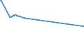 KN 22086011 /Exporte /Einheit = Preise (Euro/Bes. Maßeinheiten) /Partnerland: San Marino /Meldeland: Europäische Union /22086011:Wodka mit Einem Alkoholgehalt von <= 45,4% Vol, in Behältnissen mit Einem Inhalt von <= 2 L