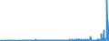 KN 22086019 /Exporte /Einheit = Preise (Euro/Bes. Maßeinheiten) /Partnerland: Finnland /Meldeland: Eur27_2020 /22086019:Wodka mit Einem Alkoholgehalt von <= 45,4% Vol, in Behältnissen mit Einem Inhalt von > 2 L