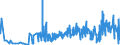 KN 22086019 /Exporte /Einheit = Preise (Euro/Bes. Maßeinheiten) /Partnerland: Oesterreich /Meldeland: Eur27_2020 /22086019:Wodka mit Einem Alkoholgehalt von <= 45,4% Vol, in Behältnissen mit Einem Inhalt von > 2 L