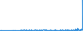 KN 22086019 /Exporte /Einheit = Preise (Euro/Bes. Maßeinheiten) /Partnerland: Malta /Meldeland: Eur27_2020 /22086019:Wodka mit Einem Alkoholgehalt von <= 45,4% Vol, in Behältnissen mit Einem Inhalt von > 2 L