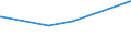 KN 22086091 /Exporte /Einheit = Preise (Euro/Bes. Maßeinheiten) /Partnerland: S.tome /Meldeland: Europäische Union /22086091:Wodka mit Einem Alkoholgehalt von > 45,4% Vol, in Behältnissen mit Einem Inhalt von <= 2 L