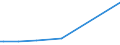 KN 22086099 /Exporte /Einheit = Preise (Euro/Bes. Maßeinheiten) /Partnerland: Rumaenien /Meldeland: Europäische Union /22086099:Wodka mit Einem Alkoholgehalt von > 45,4% Vol, in Behältnissen mit Einem Inhalt von > 2 L