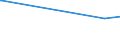 KN 22087090 /Exporte /Einheit = Preise (Euro/Bes. Maßeinheiten) /Partnerland: Liechtenstein /Meldeland: Eur15 /22087090:Likör in Behältnissen mit Einem Inhalt von > 2 L