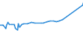 KN 22087090 /Exporte /Einheit = Preise (Euro/Bes. Maßeinheiten) /Partnerland: Vatikanstadt /Meldeland: Europäische Union /22087090:Likör in Behältnissen mit Einem Inhalt von > 2 L