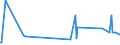 KN 22087090 /Exporte /Einheit = Preise (Euro/Bes. Maßeinheiten) /Partnerland: Aegypten /Meldeland: Europäische Union /22087090:Likör in Behältnissen mit Einem Inhalt von > 2 L