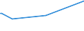 KN 22087090 /Exporte /Einheit = Preise (Euro/Bes. Maßeinheiten) /Partnerland: Sudan /Meldeland: Europäische Union /22087090:Likör in Behältnissen mit Einem Inhalt von > 2 L