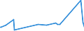 KN 22087090 /Exporte /Einheit = Preise (Euro/Bes. Maßeinheiten) /Partnerland: Elfenbeink. /Meldeland: Eur27_2020 /22087090:Likör in Behältnissen mit Einem Inhalt von > 2 L