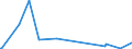 KN 22087090 /Exporte /Einheit = Preise (Euro/Bes. Maßeinheiten) /Partnerland: Benin /Meldeland: Europäische Union /22087090:Likör in Behältnissen mit Einem Inhalt von > 2 L