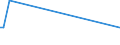 KN 22087090 /Exporte /Einheit = Preise (Euro/Bes. Maßeinheiten) /Partnerland: Madagaskar /Meldeland: Eur15 /22087090:Likör in Behältnissen mit Einem Inhalt von > 2 L