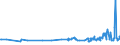 KN 22089019 /Exporte /Einheit = Preise (Euro/Bes. Maßeinheiten) /Partnerland: Luxemburg /Meldeland: Eur27_2020 /22089019:Arrak, in Behältnissen mit Einem Inhalt von > 2 L