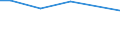 KN 22089019 /Exporte /Einheit = Preise (Euro/Bes. Maßeinheiten) /Partnerland: S.pierre /Meldeland: Europäische Union /22089019:Arrak, in Behältnissen mit Einem Inhalt von > 2 L