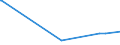 KN 22089038 /Exporte /Einheit = Preise (Euro/Bes. Maßeinheiten) /Partnerland: Irland /Meldeland: Europäische Union /22089038:Pflaumenbranntwein, Birnenbranntwein und Kirschbranntwein, in Behältnissen mit Einem Inhalt von > 2 L