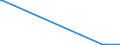 KN 22089038 /Exporte /Einheit = Preise (Euro/Bes. Maßeinheiten) /Partnerland: Serbien /Meldeland: Europäische Union /22089038:Pflaumenbranntwein, Birnenbranntwein und Kirschbranntwein, in Behältnissen mit Einem Inhalt von > 2 L