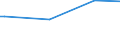 KN 22089038 /Exporte /Einheit = Preise (Euro/Bes. Maßeinheiten) /Partnerland: Namibia /Meldeland: Eur28 /22089038:Pflaumenbranntwein, Birnenbranntwein und Kirschbranntwein, in Behältnissen mit Einem Inhalt von > 2 L