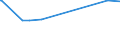 KN 22089038 /Exporte /Einheit = Preise (Euro/Bes. Maßeinheiten) /Partnerland: Neukaledon. /Meldeland: Europäische Union /22089038:Pflaumenbranntwein, Birnenbranntwein und Kirschbranntwein, in Behältnissen mit Einem Inhalt von > 2 L