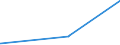 KN 22089038 /Exporte /Einheit = Preise (Euro/Bes. Maßeinheiten) /Partnerland: Nicht Ermittelte Laender Extra /Meldeland: Eur27_2020 /22089038:Pflaumenbranntwein, Birnenbranntwein und Kirschbranntwein, in Behältnissen mit Einem Inhalt von > 2 L