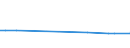 KN 22089074 /Exporte /Einheit = Preise (Euro/Bes. Maßeinheiten) /Partnerland: Kroatien /Meldeland: Europäische Union /22089074:Branntwein in Behaltnissen mit Einem Inhalt von > 2 l (Ausg. Branntwein aus Wein Oder Traubentrester, Whisky, rum und Taffia, gin und Genever, Arrak, Wodka, Likor, Ouzo Sowie Obstbranntwein)