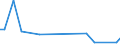 KN 22089074 /Exporte /Einheit = Preise (Euro/Bes. Maßeinheiten) /Partnerland: Vereinigte Staaten von Amerika /Meldeland: Europäische Union /22089074:Branntwein in Behaltnissen mit Einem Inhalt von > 2 l (Ausg. Branntwein aus Wein Oder Traubentrester, Whisky, rum und Taffia, gin und Genever, Arrak, Wodka, Likor, Ouzo Sowie Obstbranntwein)