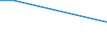 KN 22089074 /Exporte /Einheit = Preise (Euro/Bes. Maßeinheiten) /Partnerland: Zypern /Meldeland: Europäische Union /22089074:Branntwein in Behaltnissen mit Einem Inhalt von > 2 l (Ausg. Branntwein aus Wein Oder Traubentrester, Whisky, rum und Taffia, gin und Genever, Arrak, Wodka, Likor, Ouzo Sowie Obstbranntwein)