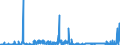 KN 22089091 /Exporte /Einheit = Preise (Euro/Bes. Maßeinheiten) /Partnerland: Luxemburg /Meldeland: Eur27_2020 /22089091:Ethylalkohol mit Einem Alkoholgehalt von < 80% Vol, Unvergällt, in Behältnissen mit Einem Inhalt von <= 2 L