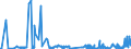 KN 22089091 /Exporte /Einheit = Preise (Euro/Bes. Maßeinheiten) /Partnerland: Finnland /Meldeland: Eur27_2020 /22089091:Ethylalkohol mit Einem Alkoholgehalt von < 80% Vol, Unvergällt, in Behältnissen mit Einem Inhalt von <= 2 L