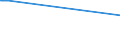 KN 22089091 /Exporte /Einheit = Preise (Euro/Bes. Maßeinheiten) /Partnerland: Weissrussland /Meldeland: Europäische Union /22089091:Ethylalkohol mit Einem Alkoholgehalt von < 80% Vol, Unvergällt, in Behältnissen mit Einem Inhalt von <= 2 L