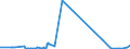 KN 22089091 /Exporte /Einheit = Preise (Euro/Bes. Maßeinheiten) /Partnerland: Russland /Meldeland: Eur27_2020 /22089091:Ethylalkohol mit Einem Alkoholgehalt von < 80% Vol, Unvergällt, in Behältnissen mit Einem Inhalt von <= 2 L