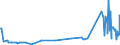 KN 22089091 /Exporte /Einheit = Preise (Euro/Bes. Maßeinheiten) /Partnerland: Bosn.-herzegowina /Meldeland: Eur27_2020 /22089091:Ethylalkohol mit Einem Alkoholgehalt von < 80% Vol, Unvergällt, in Behältnissen mit Einem Inhalt von <= 2 L