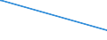 KN 22089091 /Exporte /Einheit = Preise (Euro/Bes. Maßeinheiten) /Partnerland: Tschad /Meldeland: Europäische Union /22089091:Ethylalkohol mit Einem Alkoholgehalt von < 80% Vol, Unvergällt, in Behältnissen mit Einem Inhalt von <= 2 L