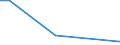 KN 22089091 /Exporte /Einheit = Preise (Euro/Bes. Maßeinheiten) /Partnerland: Aethiopien /Meldeland: Europäische Union /22089091:Ethylalkohol mit Einem Alkoholgehalt von < 80% Vol, Unvergällt, in Behältnissen mit Einem Inhalt von <= 2 L