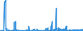 CN 22089099 /Exports /Unit = Prices (Euro/suppl. units) /Partner: Switzerland /Reporter: Eur27_2020 /22089099:Undenatured Ethyl Alcohol, of an Alcoholic Strength of < 80% Vol, in Containers Holding > 2 L