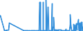 CN 22089099 /Exports /Unit = Prices (Euro/suppl. units) /Partner: Latvia /Reporter: Eur27_2020 /22089099:Undenatured Ethyl Alcohol, of an Alcoholic Strength of < 80% Vol, in Containers Holding > 2 L