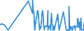 CN 22089099 /Exports /Unit = Prices (Euro/suppl. units) /Partner: Bulgaria /Reporter: Eur27_2020 /22089099:Undenatured Ethyl Alcohol, of an Alcoholic Strength of < 80% Vol, in Containers Holding > 2 L