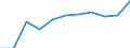 KN 2208 /Exporte /Einheit = Preise (Euro/Tonne) /Partnerland: Belgien/Luxemburg /Meldeland: Eur27 /2208:Ethylalkohol mit Einem Alkoholgehalt von < 80% Vol, Unvergällt; Branntwein, Likör und Andere Alkoholhaltige Getränke (Ausg. Zusammengesetzte Alkoholhaltige Zubereitungen der zum Herstellen von Getränken Verwendeten Art)