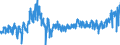 KN 2208 /Exporte /Einheit = Preise (Euro/Tonne) /Partnerland: Italien /Meldeland: Eur27_2020 /2208:Ethylalkohol mit Einem Alkoholgehalt von < 80% Vol, Unvergällt; Branntwein, Likör und Andere Alkoholhaltige Getränke (Ausg. Zusammengesetzte Alkoholhaltige Zubereitungen der zum Herstellen von Getränken Verwendeten Art)