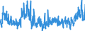 KN 2208 /Exporte /Einheit = Preise (Euro/Tonne) /Partnerland: Irland /Meldeland: Eur27_2020 /2208:Ethylalkohol mit Einem Alkoholgehalt von < 80% Vol, Unvergällt; Branntwein, Likör und Andere Alkoholhaltige Getränke (Ausg. Zusammengesetzte Alkoholhaltige Zubereitungen der zum Herstellen von Getränken Verwendeten Art)