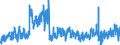 CN 2208 /Exports /Unit = Prices (Euro/ton) /Partner: Spain /Reporter: Eur27_2020 /2208:Undenatured Ethyl Alcohol of an Alcoholic Strength of < 80%; Spirits, Liqueurs and Other Spirituous Beverages (Excl. Compound Alcoholic Preparations of a Kind Used for the Manufacture of Beverages)