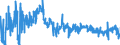 CN 2208 /Exports /Unit = Prices (Euro/ton) /Partner: Ukraine /Reporter: Eur27_2020 /2208:Undenatured Ethyl Alcohol of an Alcoholic Strength of < 80%; Spirits, Liqueurs and Other Spirituous Beverages (Excl. Compound Alcoholic Preparations of a Kind Used for the Manufacture of Beverages)