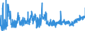 CN 2208 /Exports /Unit = Prices (Euro/ton) /Partner: Bosnia-herz. /Reporter: Eur27_2020 /2208:Undenatured Ethyl Alcohol of an Alcoholic Strength of < 80%; Spirits, Liqueurs and Other Spirituous Beverages (Excl. Compound Alcoholic Preparations of a Kind Used for the Manufacture of Beverages)