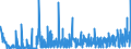 CN 2208 /Exports /Unit = Prices (Euro/ton) /Partner: S.tome /Reporter: Eur27_2020 /2208:Undenatured Ethyl Alcohol of an Alcoholic Strength of < 80%; Spirits, Liqueurs and Other Spirituous Beverages (Excl. Compound Alcoholic Preparations of a Kind Used for the Manufacture of Beverages)