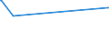 KN 2301 /Exporte /Einheit = Preise (Euro/Tonne) /Partnerland: Togo /Meldeland: Europäische Union /2301:Mehl und Pellets von Fleisch, von Schlachtnebenerzeugnissen, von Fischen Oder von Krebstieren, von Weichtieren Oder von Anderen Wirbellosen Wassertieren, Ungenießbar; Grieben [grammeln]