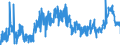 CN 2302 /Exports /Unit = Prices (Euro/ton) /Partner: Germany /Reporter: Eur27_2020 /2302:Bran, Sharps and Other Residues, Whether or not in the Form of Pellets, Derived From the Sifting, Milling or Other Working of Cereals or of Leguminous Plants