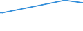 KN 23031011 /Exporte /Einheit = Preise (Euro/Tonne) /Partnerland: Japan /Meldeland: Europäische Union /23031011:Rückstände aus der Maisstärkegewinnung, mit Einem auf die Trockenmasse Bezogenen Proteingehalt von > 40 ght (Ausg. Eingedicktes Maisquellwasser)