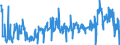 CN 23032010 /Exports /Unit = Prices (Euro/ton) /Partner: Germany /Reporter: Eur27_2020 /23032010:Beet-pulp