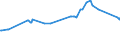 CN 23032010 /Exports /Unit = Prices (Euro/ton) /Partner: For.jrep.mac /Reporter: Eur27_2020 /23032010:Beet-pulp