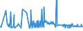 CN 23032010 /Exports /Unit = Prices (Euro/ton) /Partner: South Africa /Reporter: Eur27_2020 /23032010:Beet-pulp