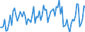 KN 23032011 /Exporte /Einheit = Preise (Euro/Tonne) /Partnerland: Frankreich /Meldeland: Europäische Union /23032011:Rbenschnitzel, Ausgelaugt, mit Einem Trockenmassegehalt von >= 87 Ght