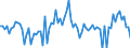 CN 23032011 /Exports /Unit = Prices (Euro/ton) /Partner: Netherlands /Reporter: European Union /23032011:Beet-pulp Having a dry Matter Content of >= 87% by Weight