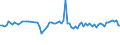 CN 23032011 /Exports /Unit = Prices (Euro/ton) /Partner: Sweden /Reporter: European Union /23032011:Beet-pulp Having a dry Matter Content of >= 87% by Weight